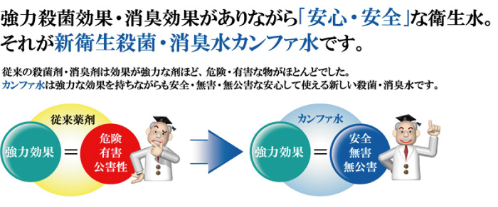 強力除菌効果・消臭効果がありながら「安心・安全」な衛生水,新衛生殺菌・消臭水,カンファ水