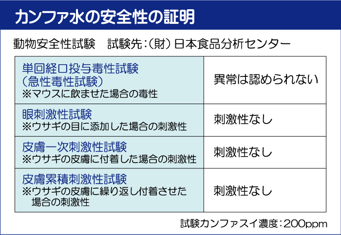 カンファスイの安全性の証明,カンファ水の安全性の証明,日本食品分析センター